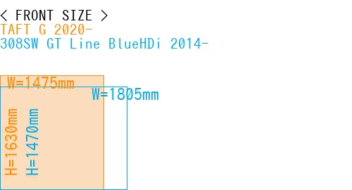 #TAFT G 2020- + 308SW GT Line BlueHDi 2014-